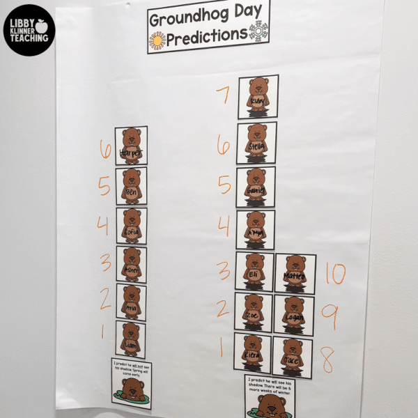 groundhog day predictions chart