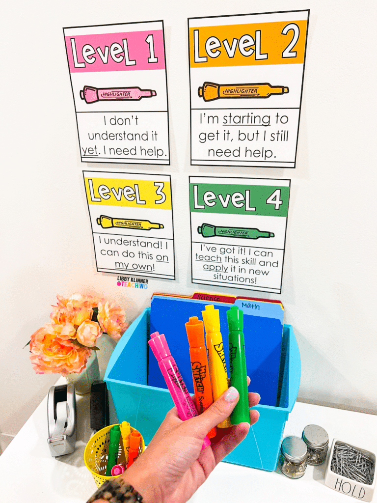 levels of understanding posters